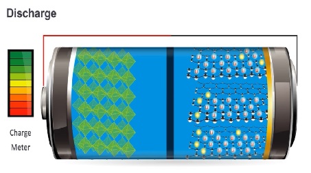 SILÍCIO CARBONO, SERÁ QUE ESSAS BATERIAS SERÃO O FUTURO?